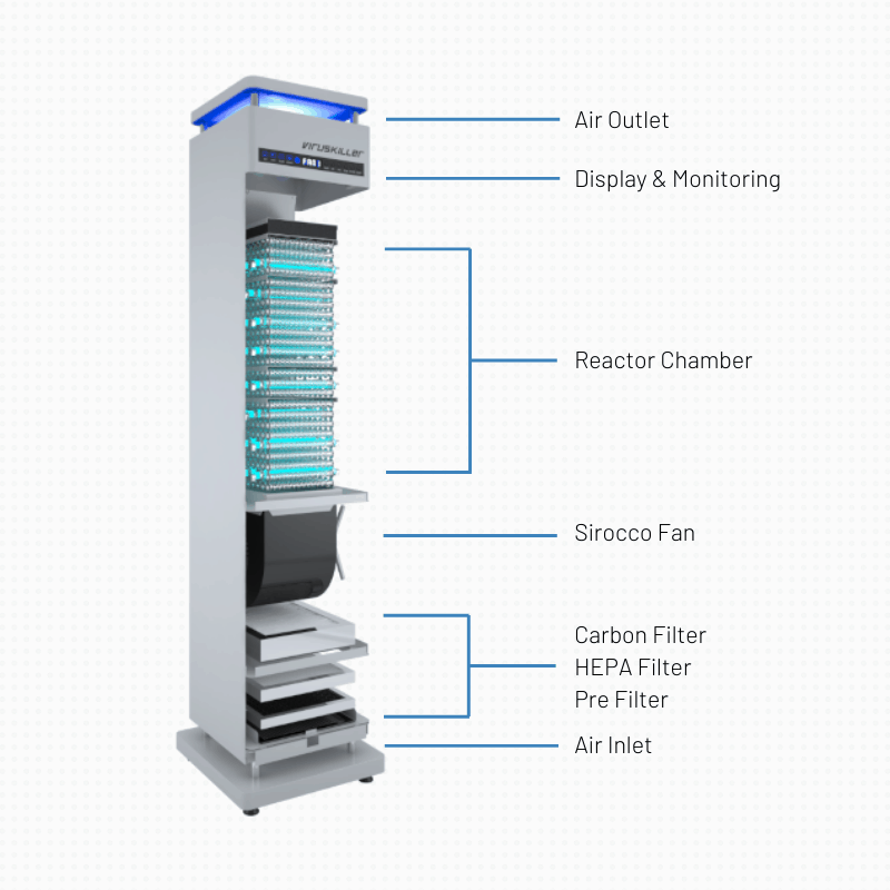 Radic8 VK102 Air Steriliser